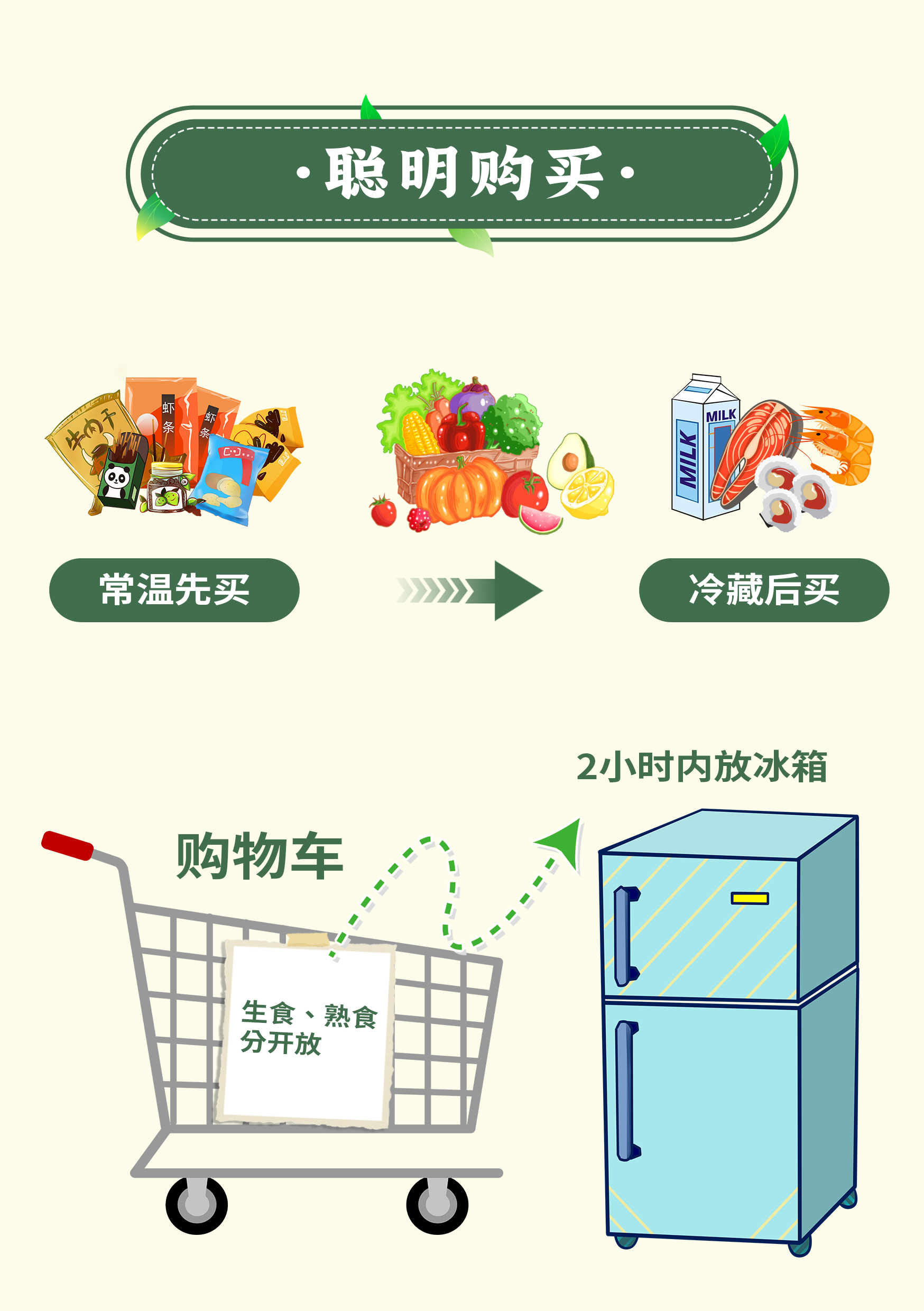 掌握食品安全營(yíng)養小常識，守護健康好身體